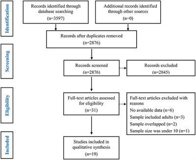 Social cognition in children and adolescents with epilepsy: A meta-analysis